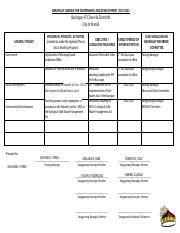 bagad sample barangay|Barangay Agenda for Governance & Development 2023.